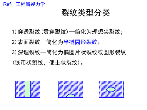 裂纹张开位移的计算