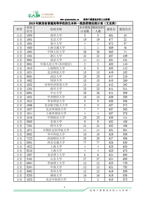 陕西省2019年普通高校招生第一批本科院校投档分数(文史)