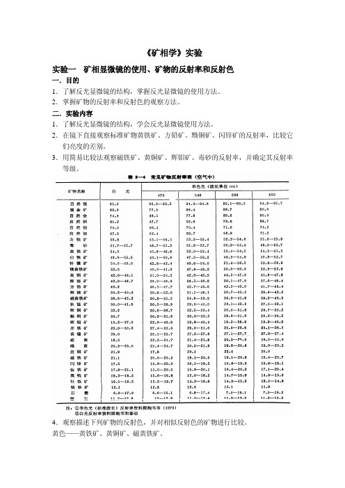 《矿相学》实验