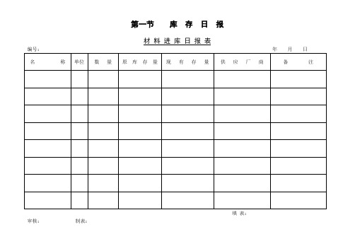 材料进库日报表材料收发日报表