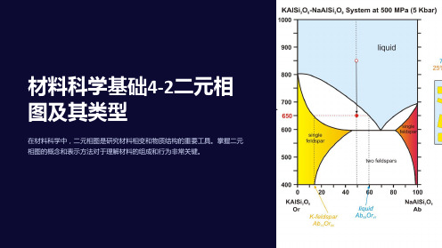 材料科学基础4-2二元相图及其类型