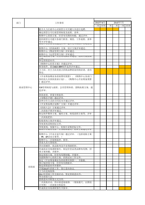 购物中心开业筹备工作进度计划表