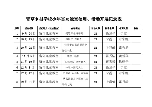 少年宫功能室使用、活动开展记录表