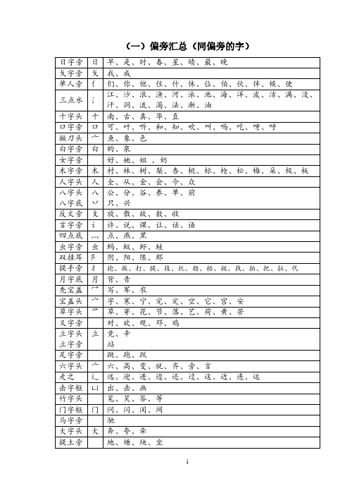 (一)偏旁汇总(同偏旁的字).pdf