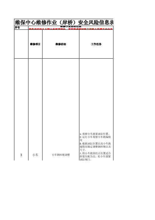 岸桥小车钢丝绳调整