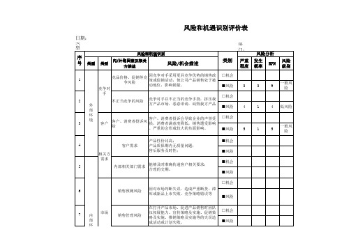 业务部风险和机遇识别评价表范例