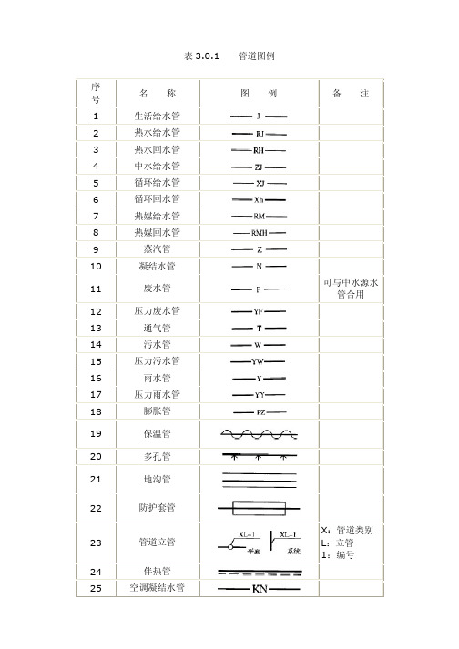 各种给排水管道图例