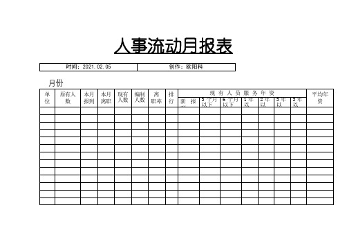 人事流动月报表格式之欧阳科创编