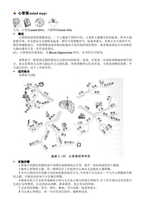 心智图(mind map)