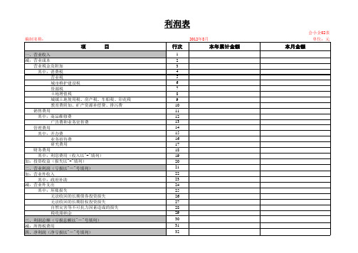 小企业利润表