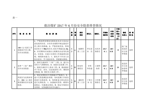 鹿洼煤矿2017年6月份安全隐患排查情况