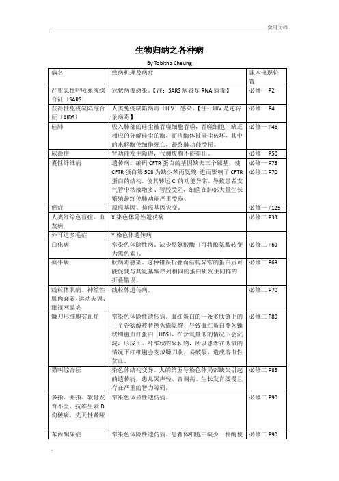 高中生物归纳-各种疾病