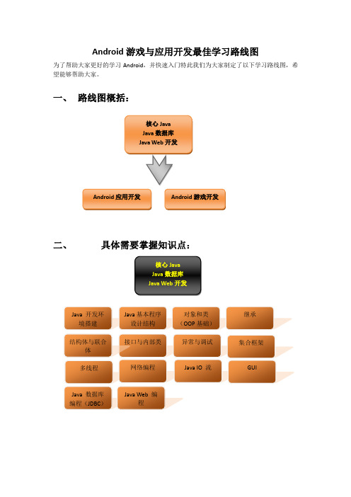 Android最佳学习路线图