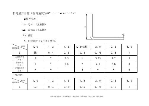 折弯系数表