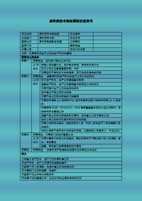 原料药技术部经理职位说明书