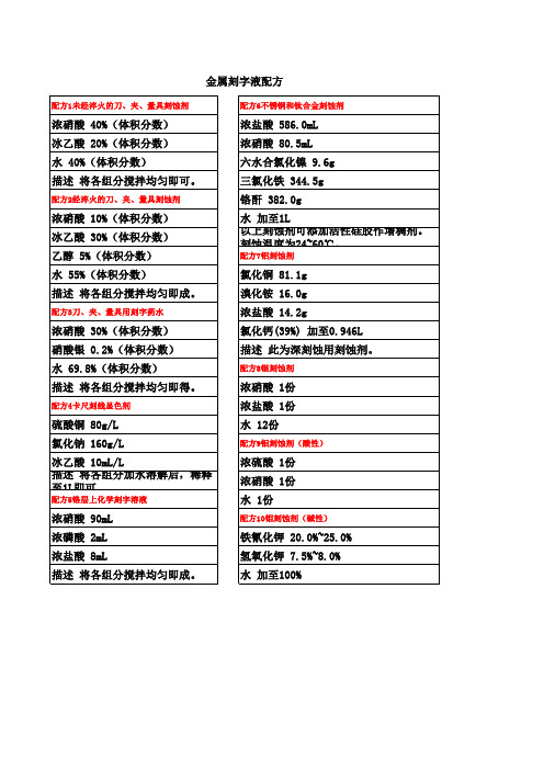 金属刻字液配方