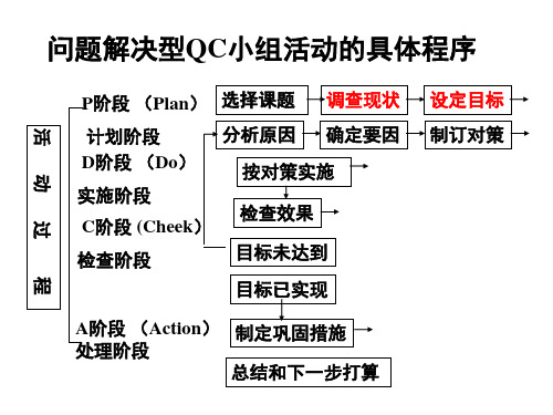 品质管理QC成果发表讲.ppt30页192