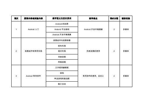 Android移动开发基础教程（慕课版）-教学大纲