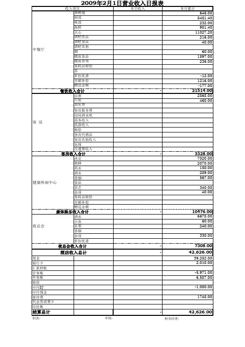 酒店收入日报表(XLS页)