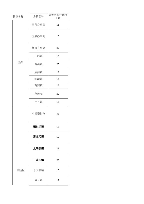 宜昌行政村汇总