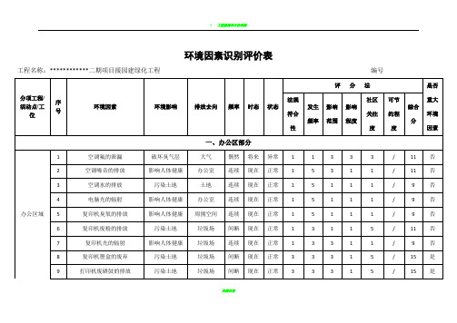 工程环境因素识别评价表