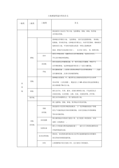 土地利用规划分类与有关现状分类.doc