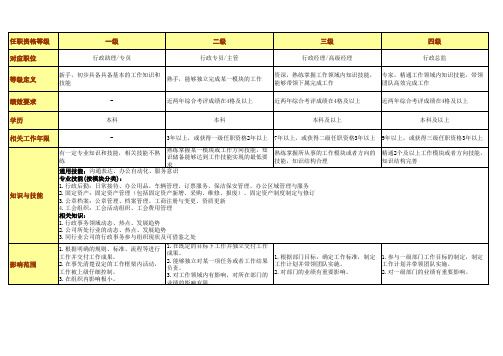 职能序列任职资格标准-行政类