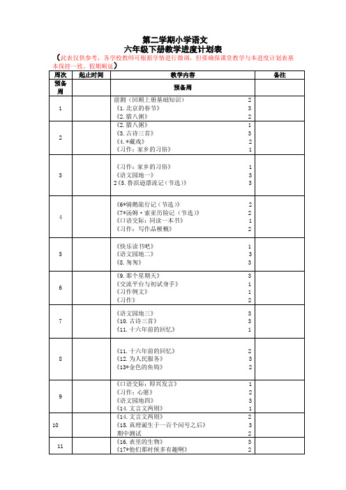 部编版语文六年级下册  教学进度表