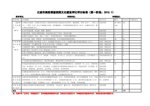 校园文化建设评比评分标准