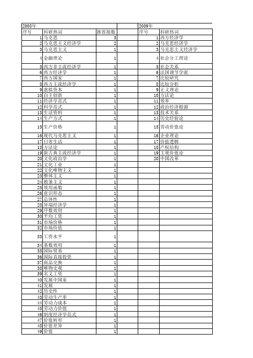 【国家社会科学基金】_西方马克思主义经济学_基金支持热词逐年推荐_【万方软件创新助手】_20140804