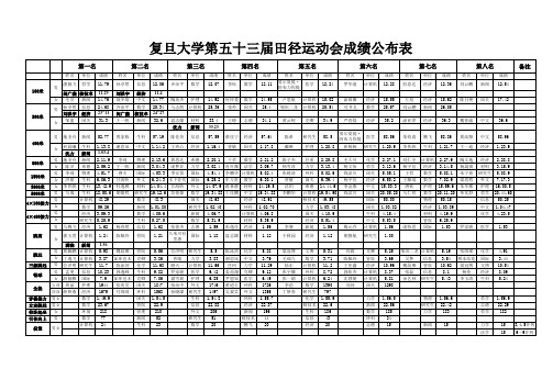 复旦大学第53届运动会成绩表xls