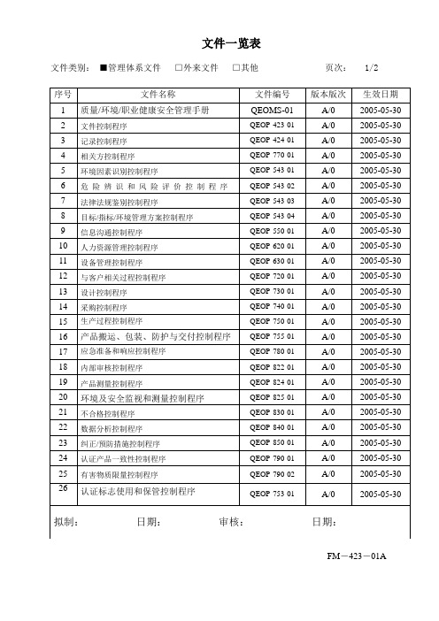 质量文件一览表