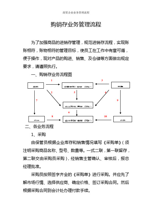 商贸企业业务管理流程