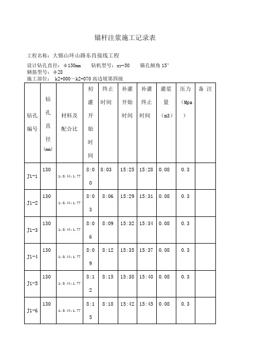 锚杆注浆施工记录表