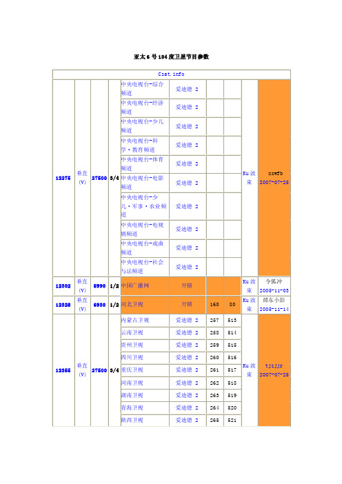 亚太6号134度卫星节目参数