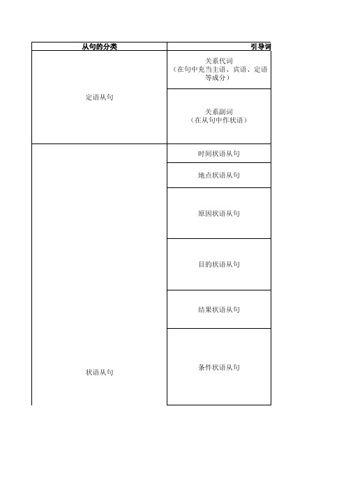 各种从句引导词的总结