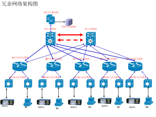 安防系统的典型网络架构图