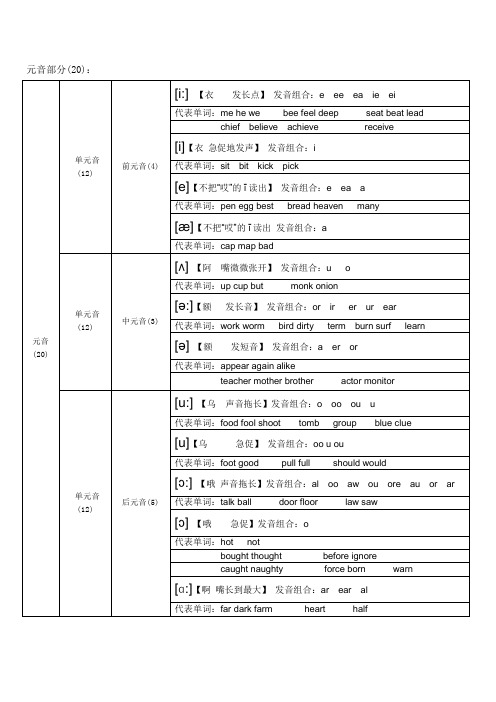 元音部分