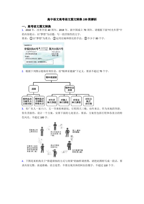 高中语文高考语文图文转换100附解析