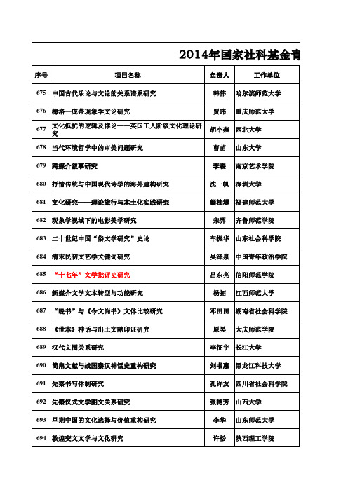 2014年国家社科青年基金