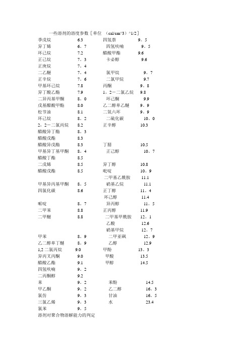 溶解度参数表