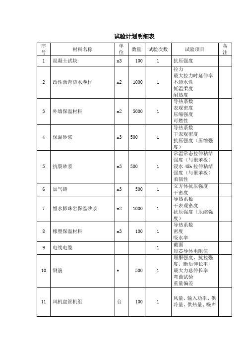 试验计划明细表