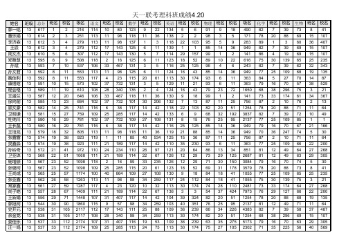 高三天一联考成绩