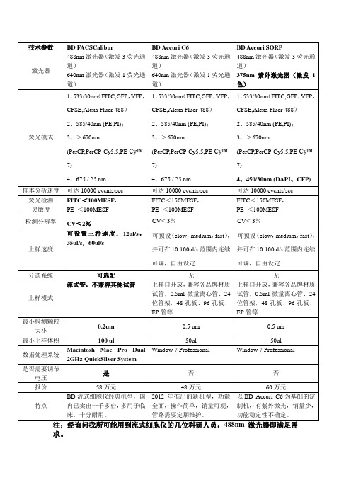 流式细胞仪参数对比