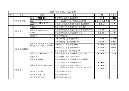 城镇污水处理厂污泥处置标准