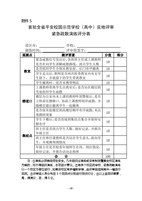 应急疏散演练评分表.doc