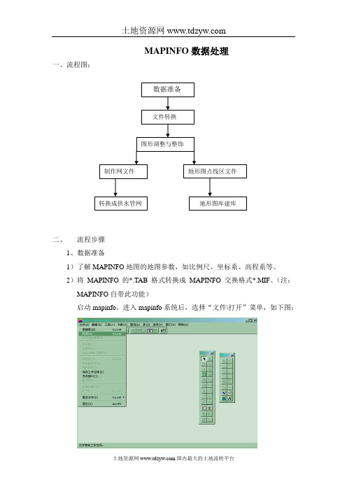 mapinfo数据转化