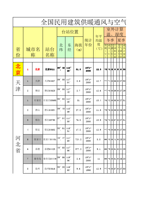 供暖通风与空调室外气象参数表2012版(可筛选地名)