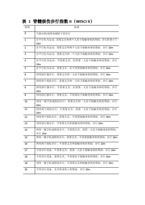 脊髓损伤步行指数评定表