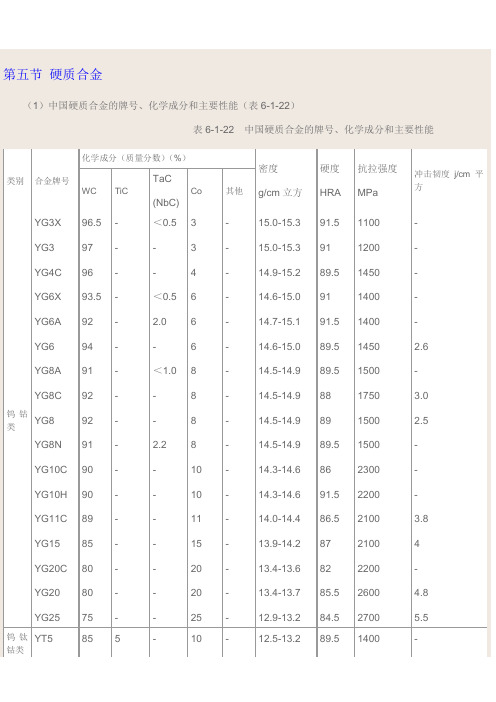 中国硬质合金牌号及化学成分(新)